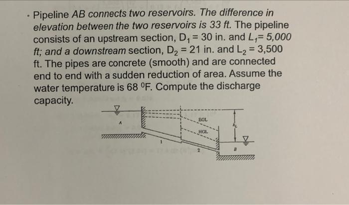 Solved = • Pipeline AB Connects Two Reservoirs. The | Chegg.com