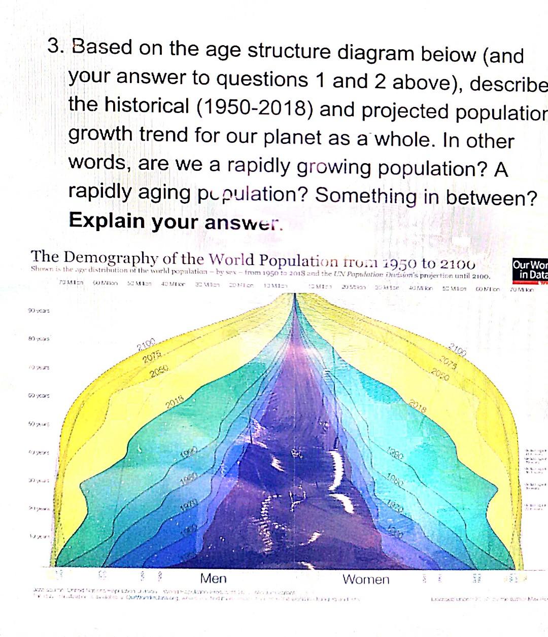 Solved 3. Based on the age structure diagram beiow (and your | Chegg.com