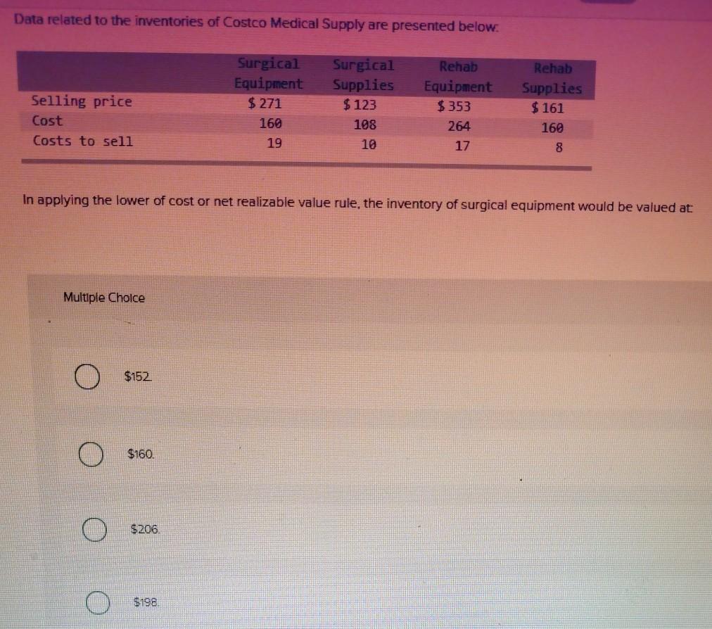 Solved Cloverdale, Inc., uses the conventional retail