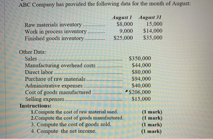 Solved ABC Company has provided the following data for the | Chegg.com