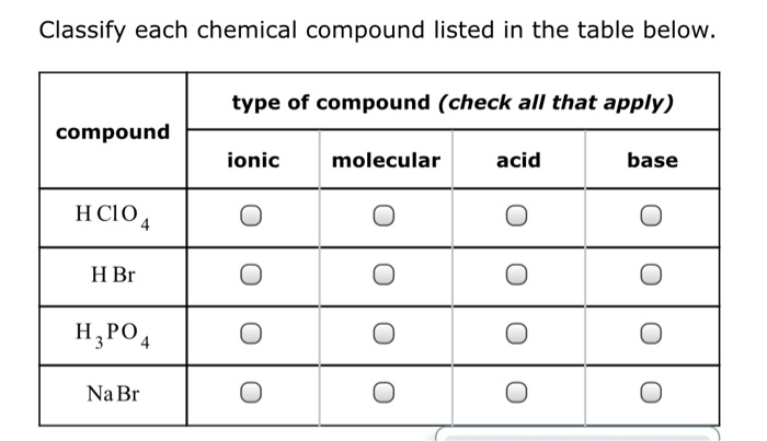 solved-classify-each-chemical-compound-listed-in-the-table-chegg