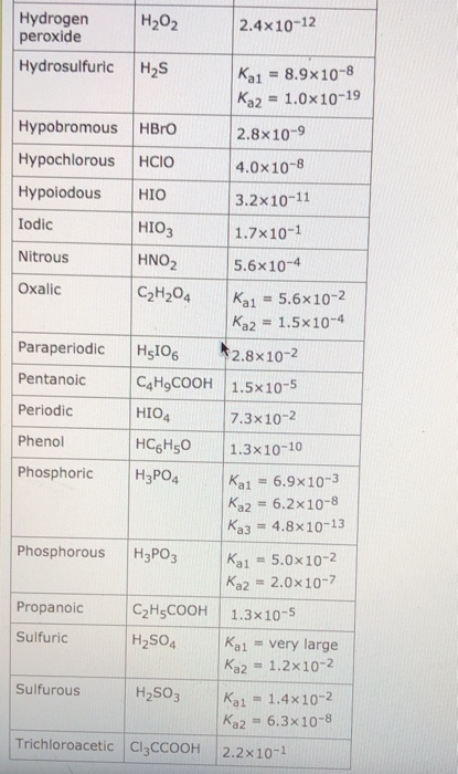 Solved The equilibrium constant, K, for a neutralization | Chegg.com