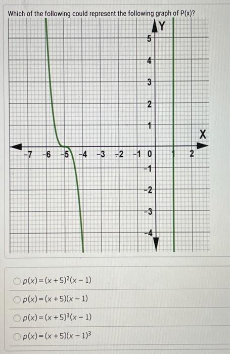 solved-which-of-the-following-could-represent-the-following-chegg