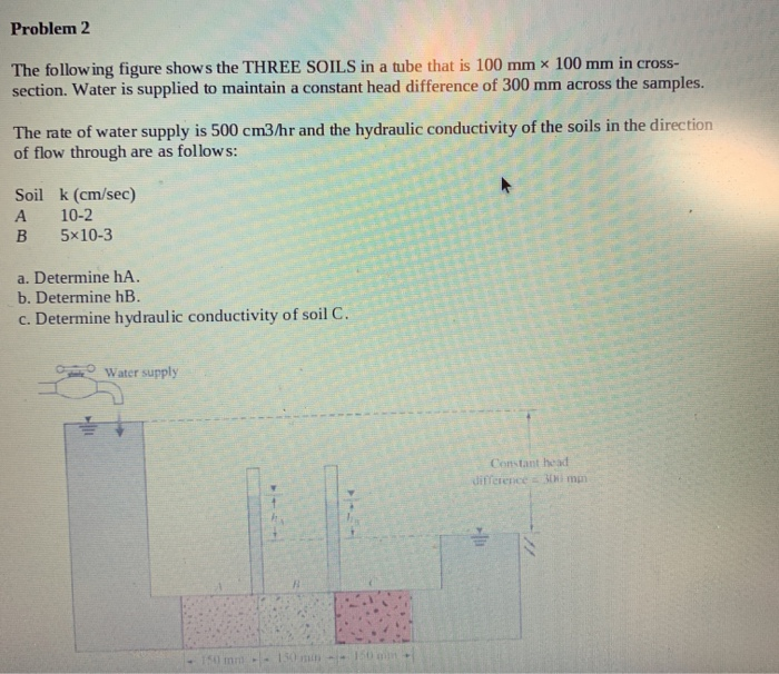 Solved Problem 2 The following figure shows the THREE SOILS | Chegg.com