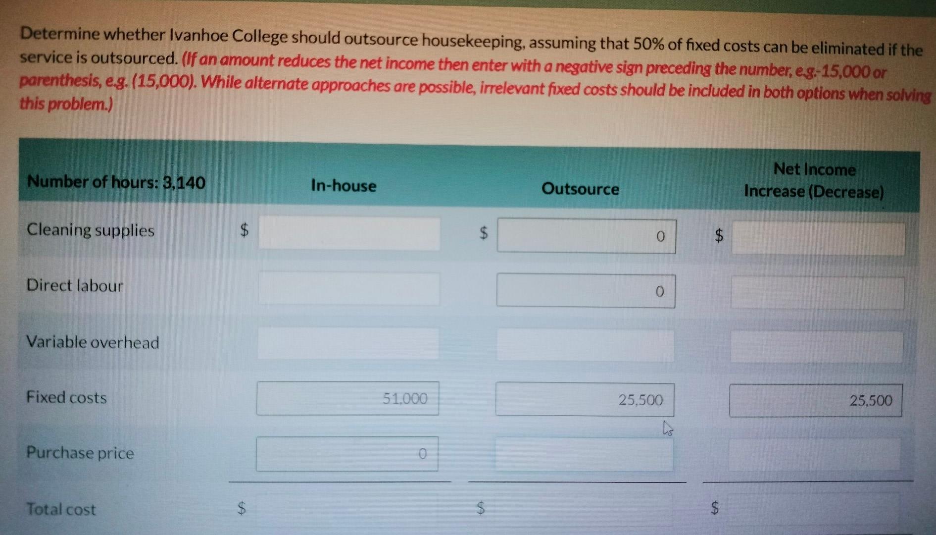 Solved Current Attempt in Progress Ivanhoe College provides
