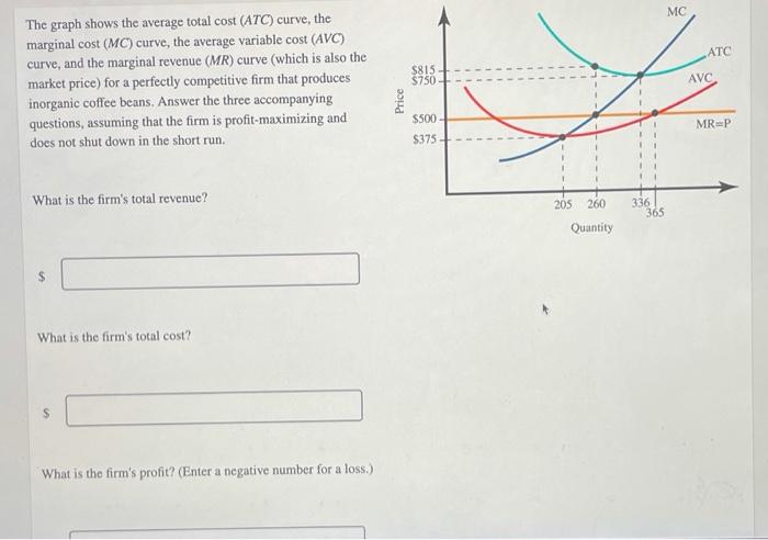 Solved MC ATC $815 The graph shows the average total cost | Chegg.com