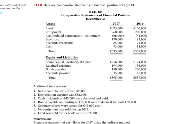 Solved Instructions(a) Prepare A Statement Of Cash Flows For | Chegg.com