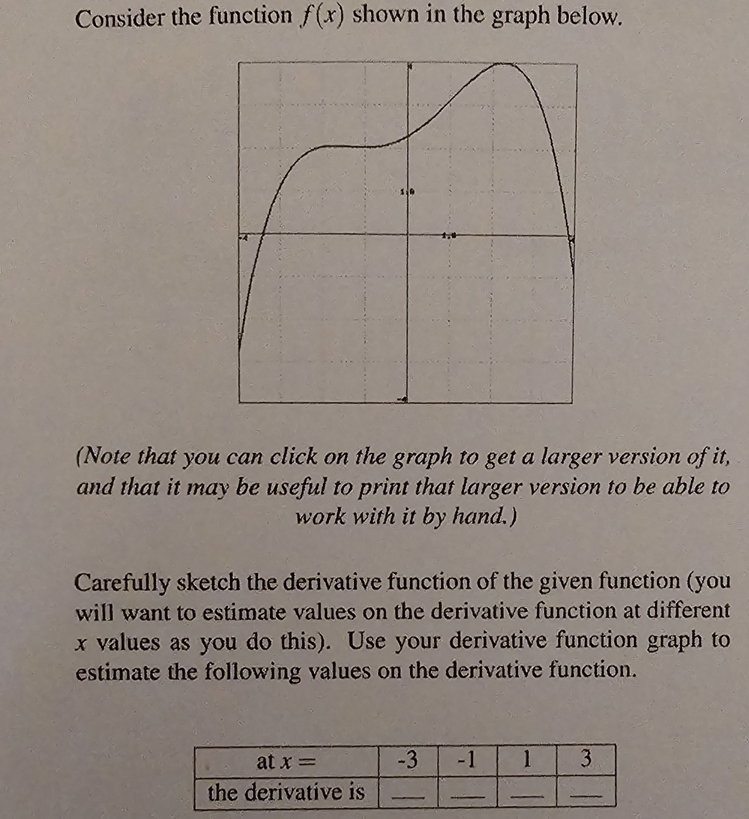 Solved Consider the function f(x) ﻿shown in the graph | Chegg.com