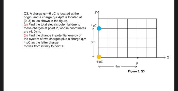 Solved 4 UC Q3. A charge 4-=-6 C is located at the origin, | Chegg.com