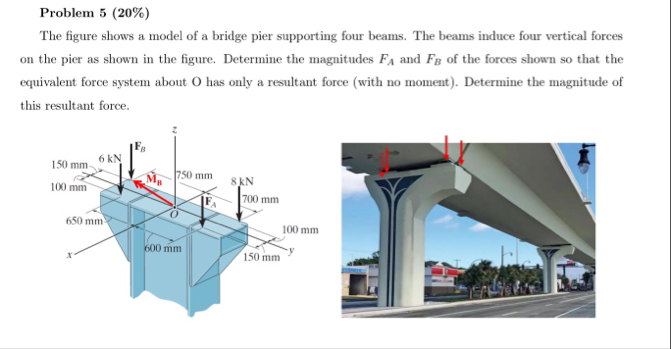 Solved Problem 5 (20%)The figure shows a model of a bridge | Chegg.com