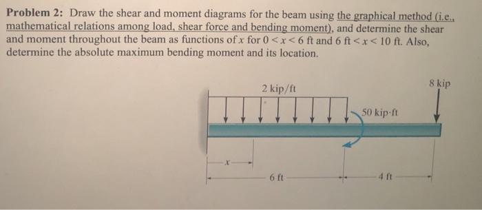 Solved Problem 2: Draw the shear and moment diagrams for the | Chegg.com