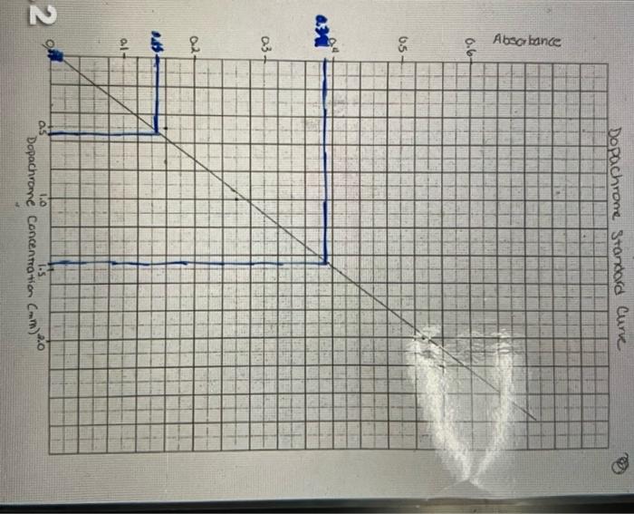 Solved hello, im doing a lab and need help figuring out the | Chegg.com