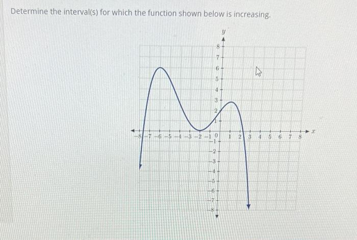 Solved Determine the interval(s) for which the function | Chegg.com