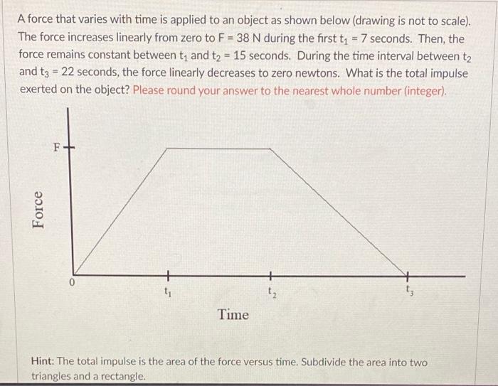 Solved A force that varies with time is applied to an object | Chegg.com