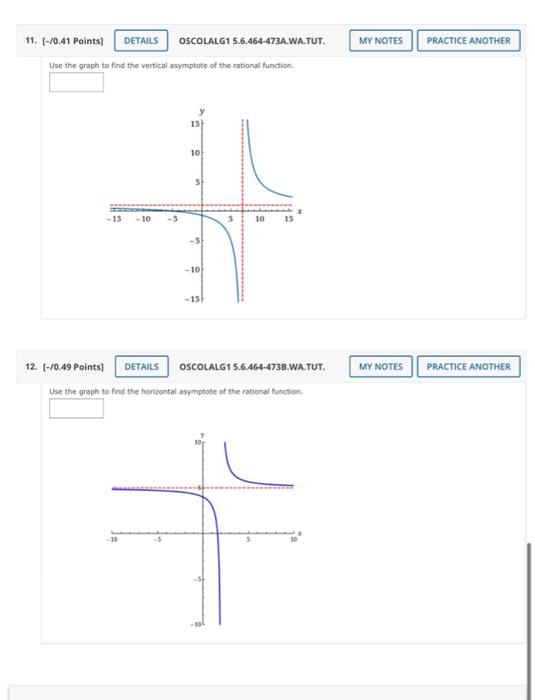 Solved Use the graph to find the vertical asymptote of the