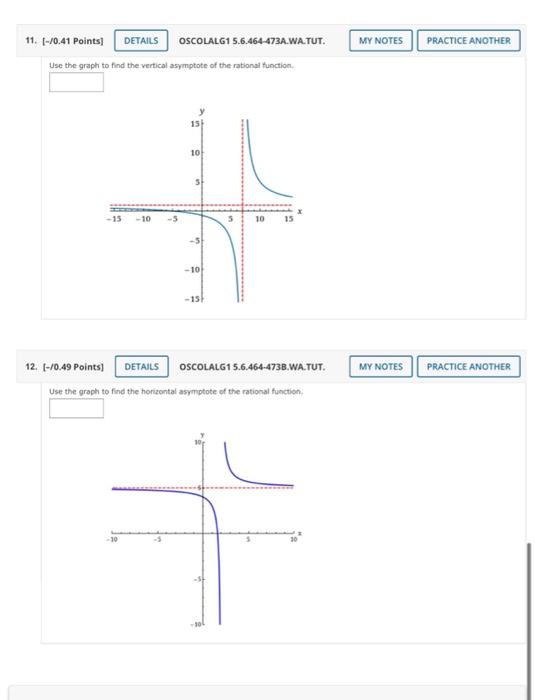 Solved Use the graph to find the vertical asymptote of the | Chegg.com