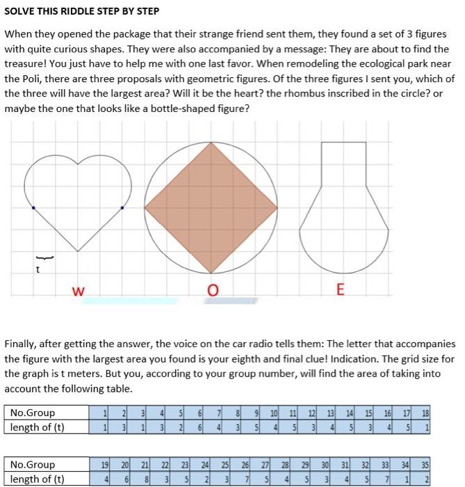 Solved SOLVE THIS RIDDLE STEP BY STEP When they opened the | Chegg.com