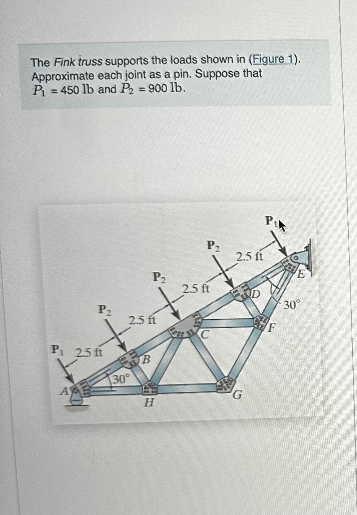 Solved The Fink Truss Supports The Loads Shown In Figure Chegg Com