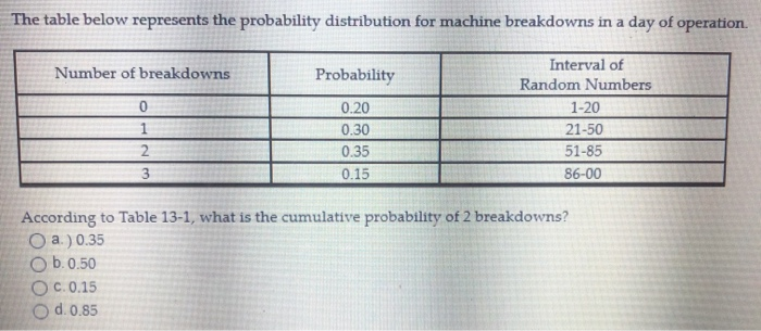 Solved The table below represents the probability | Chegg.com