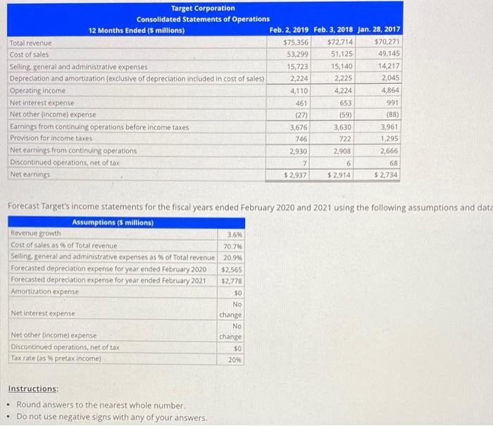 Solved Following are the financial statements of Target