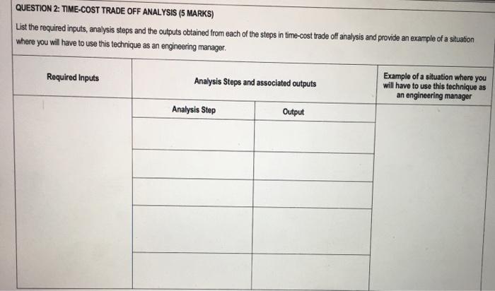 Solved QUESTION 2: TIME-COST TRADE OFF ANALYSIS (5 MARKS) | Chegg.com