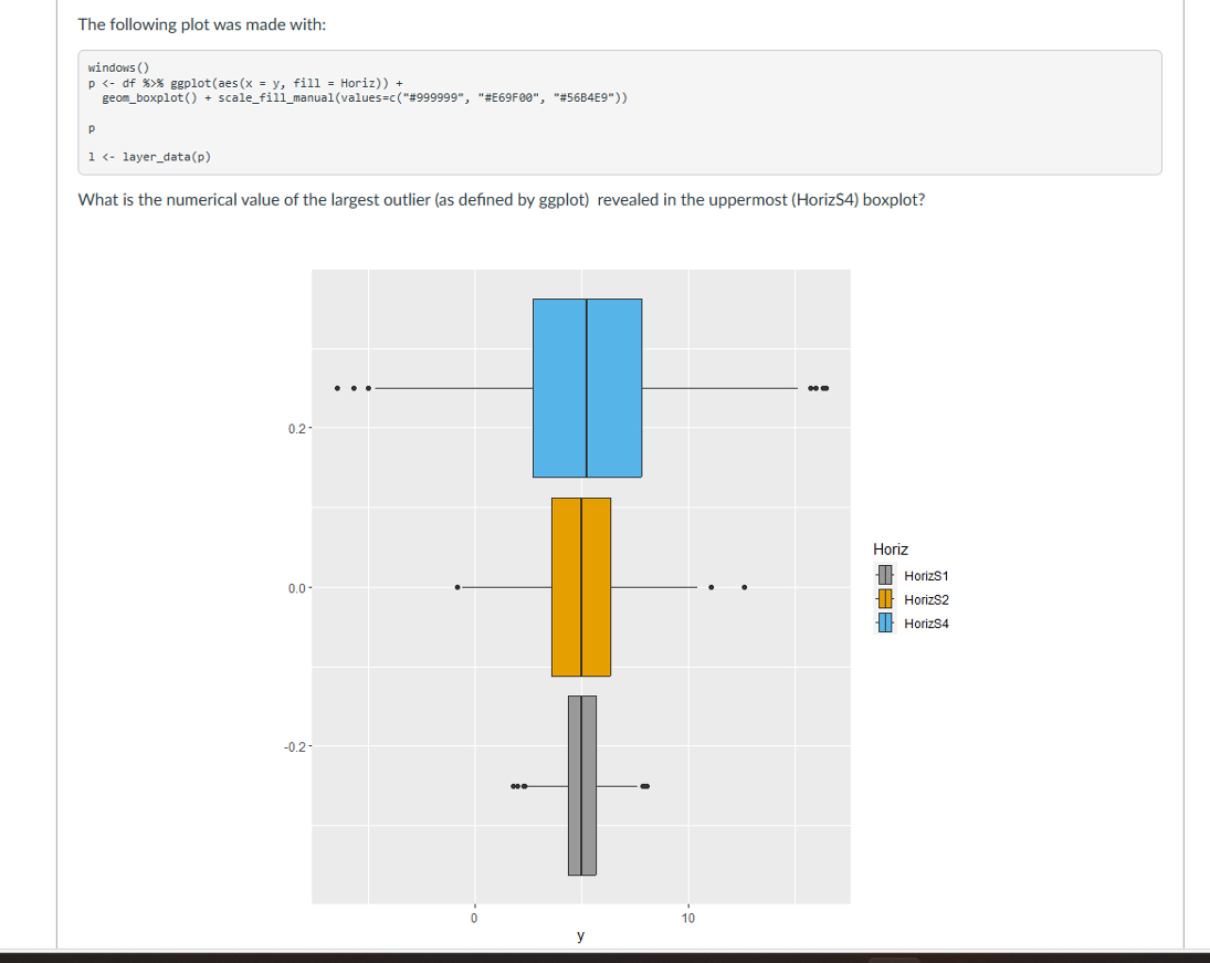Solved The following plot was made with:windows ()p