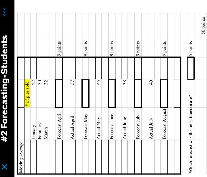 Solved Which forecast was the most inaccurate? 5 points #2 | Chegg.com