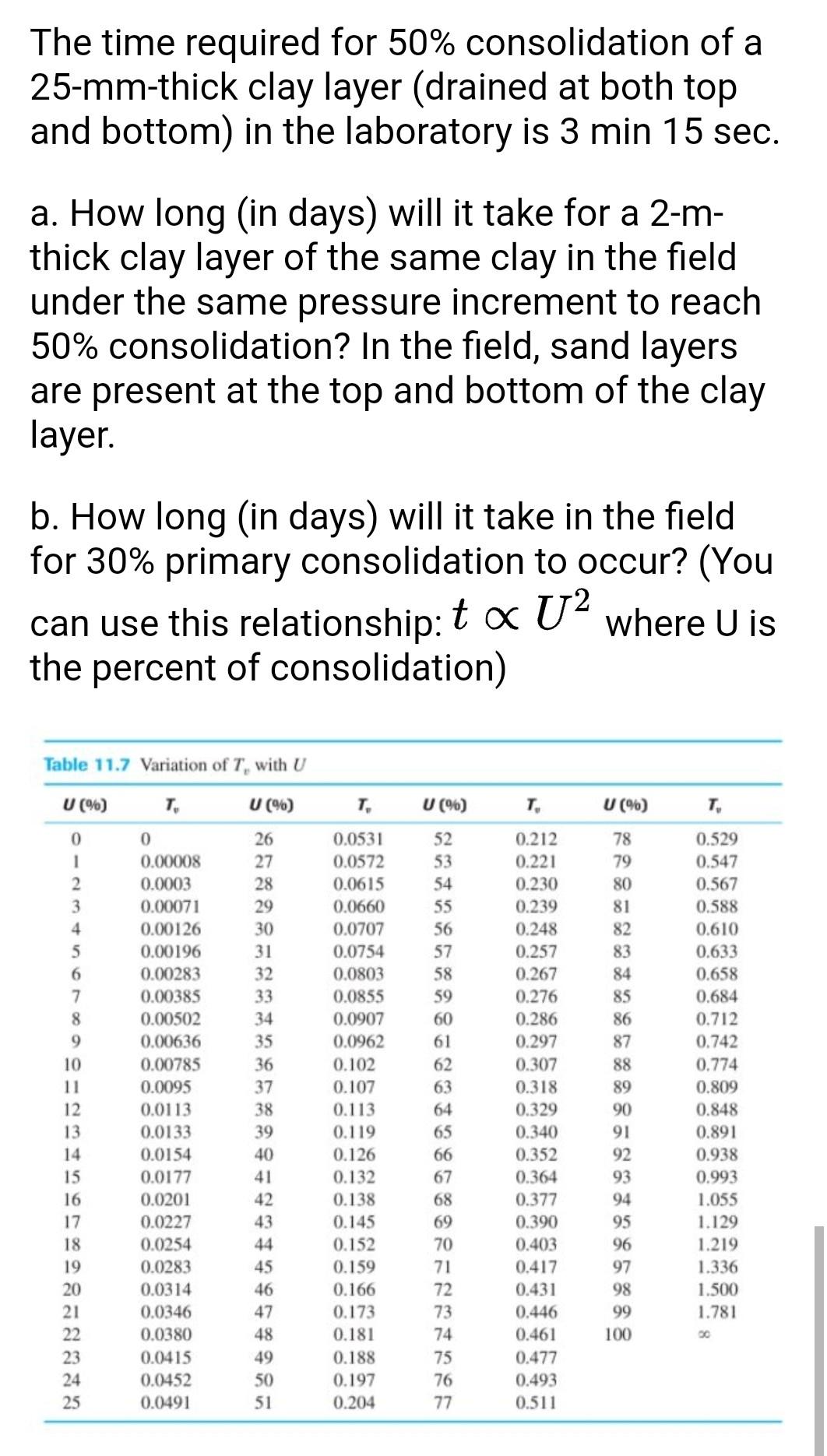 solved-the-time-required-for-50-consolidation-of-a-chegg