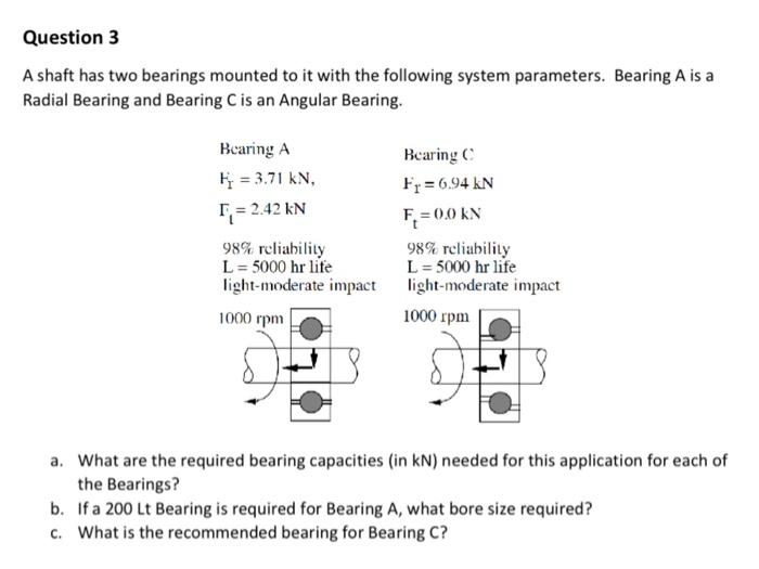 Solved A shaft has two bearings mounted to it with the | Chegg.com
