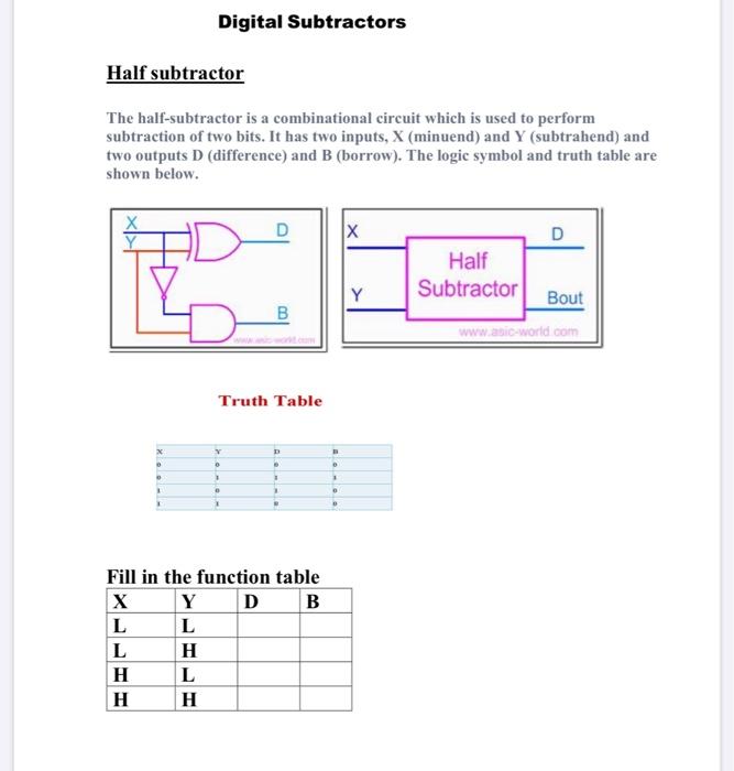 Solved Digital Subtractors Half subtractor The | Chegg.com