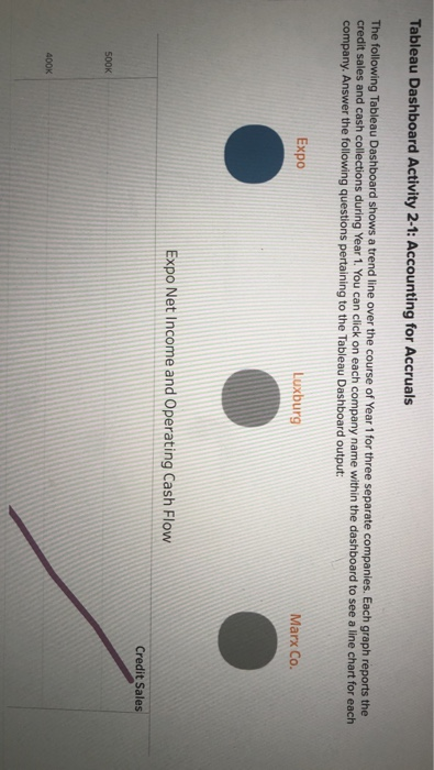 Solved Tableau Dashboard Activity 2-1: Accounting For | Chegg.com