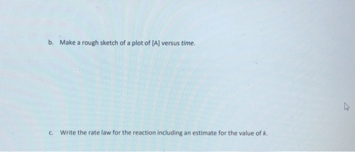 Solved 1. This graph shows a plot of the rate of reation | Chegg.com