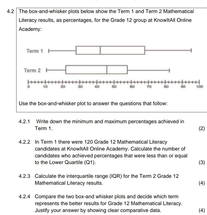 Solved The box-and-whisker plots below show the Term 1 and | Chegg.com