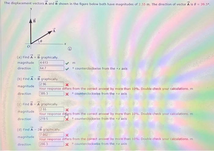 Solved The Displacement Vectors A And B Shown In The Figure | Chegg.com