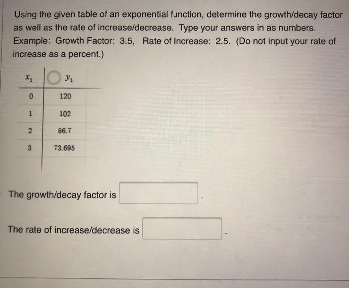 Solved Using the given table of an exponential function, | Chegg.com