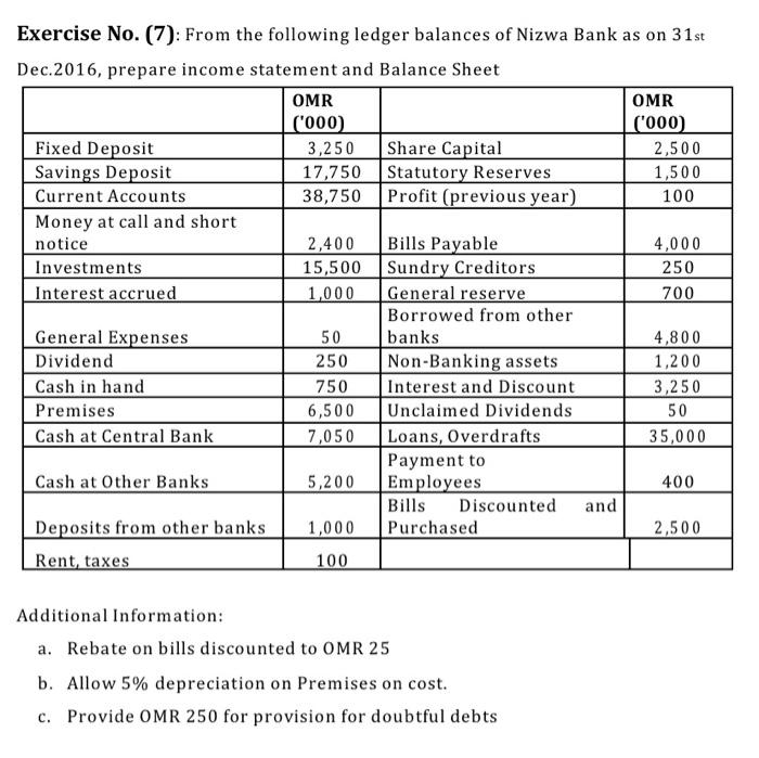 Solved Exercise No. (7): From the following ledger balances | Chegg.com