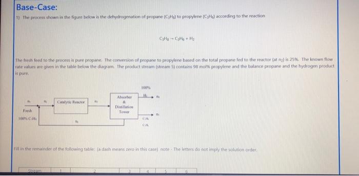 Solved I dont understand how to even start. Note that the | Chegg.com