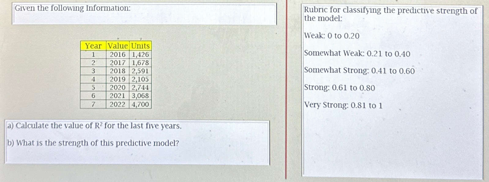 Solved Given the following Information:Rubric for | Chegg.com