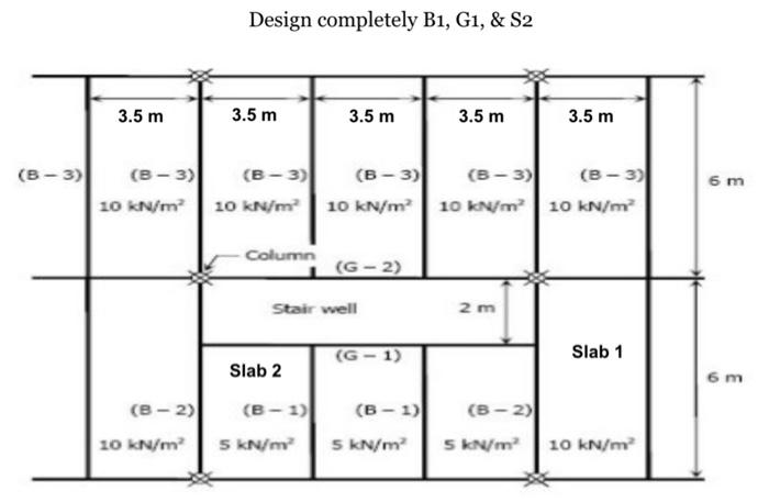 Solved Given with factored loads, the concrete’s compressive | Chegg.com