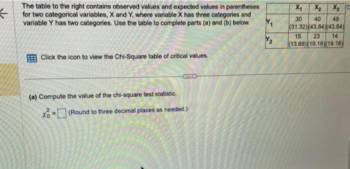Solved The table to the right contains observed values and | Chegg.com