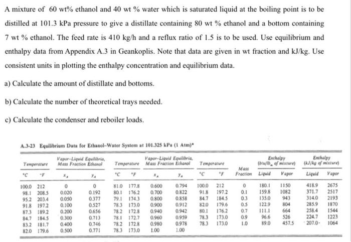 Solved A mixture of 60wt% ethanol and 40wt% water which is | Chegg.com