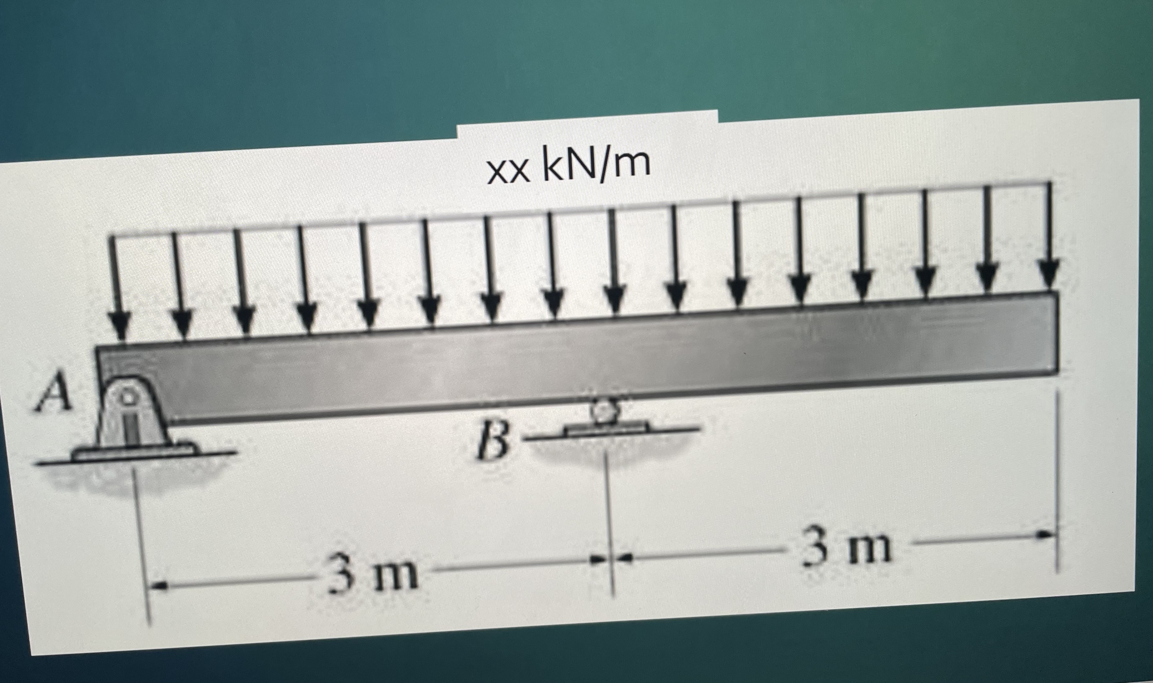 Solved Draw and label a complete FBD of each beam. Solve for | Chegg.com