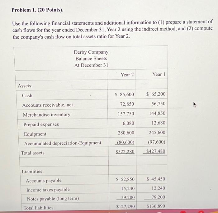 Solved Use The Following Financial Statements And Additional | Chegg.com