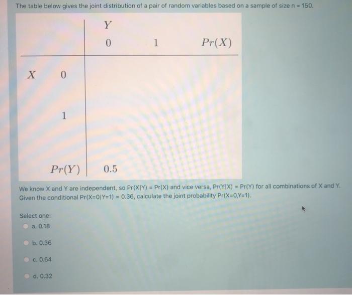 Solved The table below gives the joint distribution of a | Chegg.com