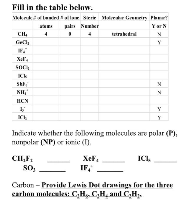 Solved Fill In The Table Below. Molecule # Of Bonded # Of | Chegg.com