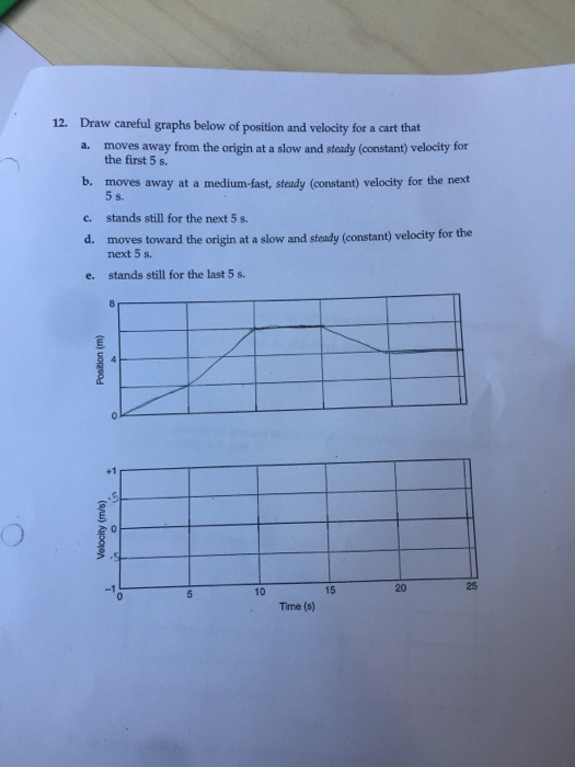 Solved 12. Draw careful graphs below of position and | Chegg.com