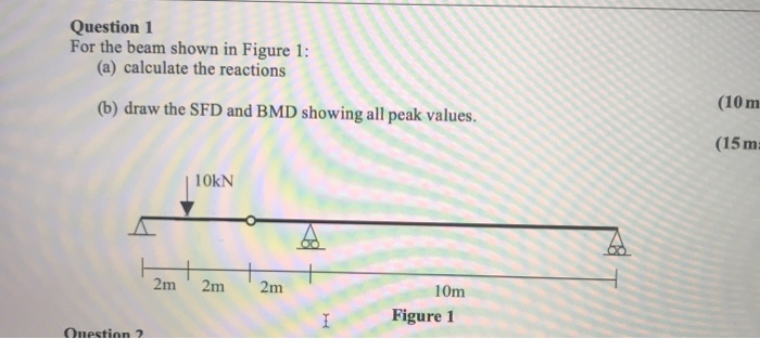 Solved Question 1 For The Beam Shown In Figure 1: (a) | Chegg.com