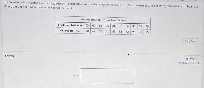 Solved The following table gives the data for the grades on | Chegg.com