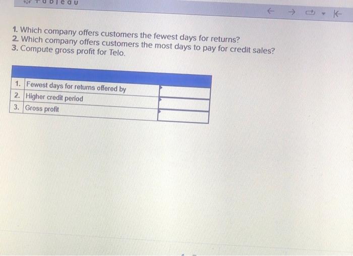 1. Which company offers customers the fewest days for returns?
2. Which company offers customers the most days to pay for cre