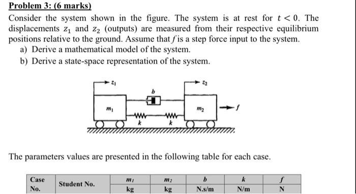 Solved Problem 3: (6 marks) Consider the system shown in the | Chegg.com